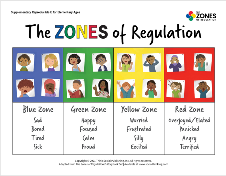 Zones of regulation.png
